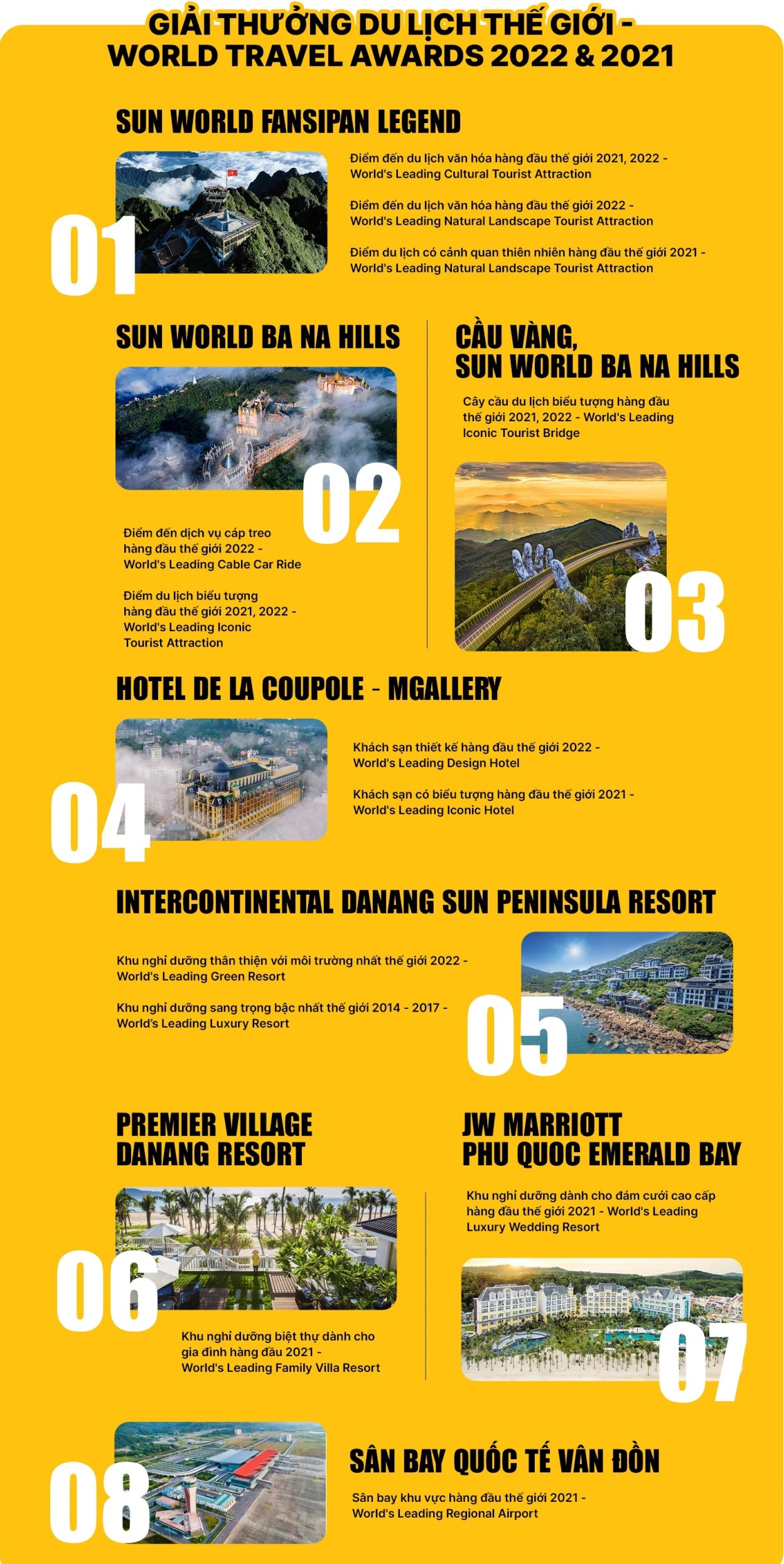 Giải Thưởng Du Lịch Thế Giới 2021 2022
